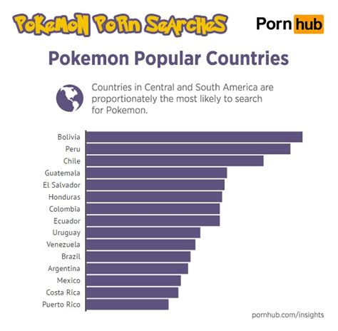 pornhub pokemon|Pokemon Sex Porn Videos 